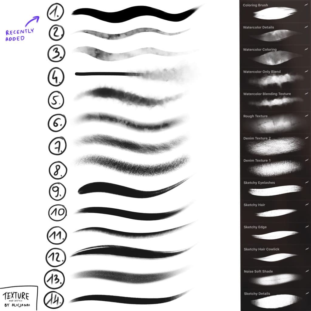 🍀Texture And Sketch Brush Set for Procreate🍀